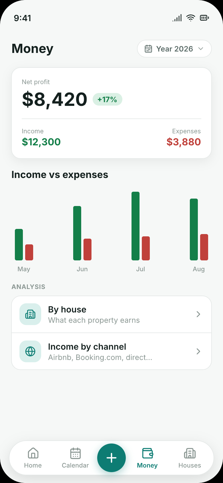RentDue Stays money screen showing net profit, income versus expenses by house and channel