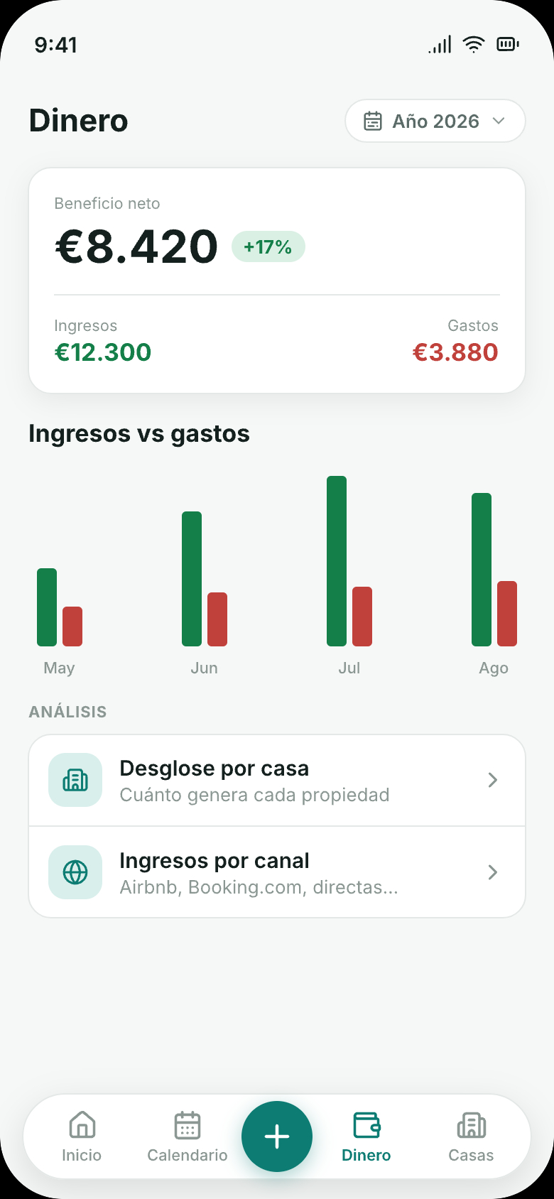 Pantalla de dinero de RentDue Stays: beneficio neto, ingresos frente a gastos por casa y canal
