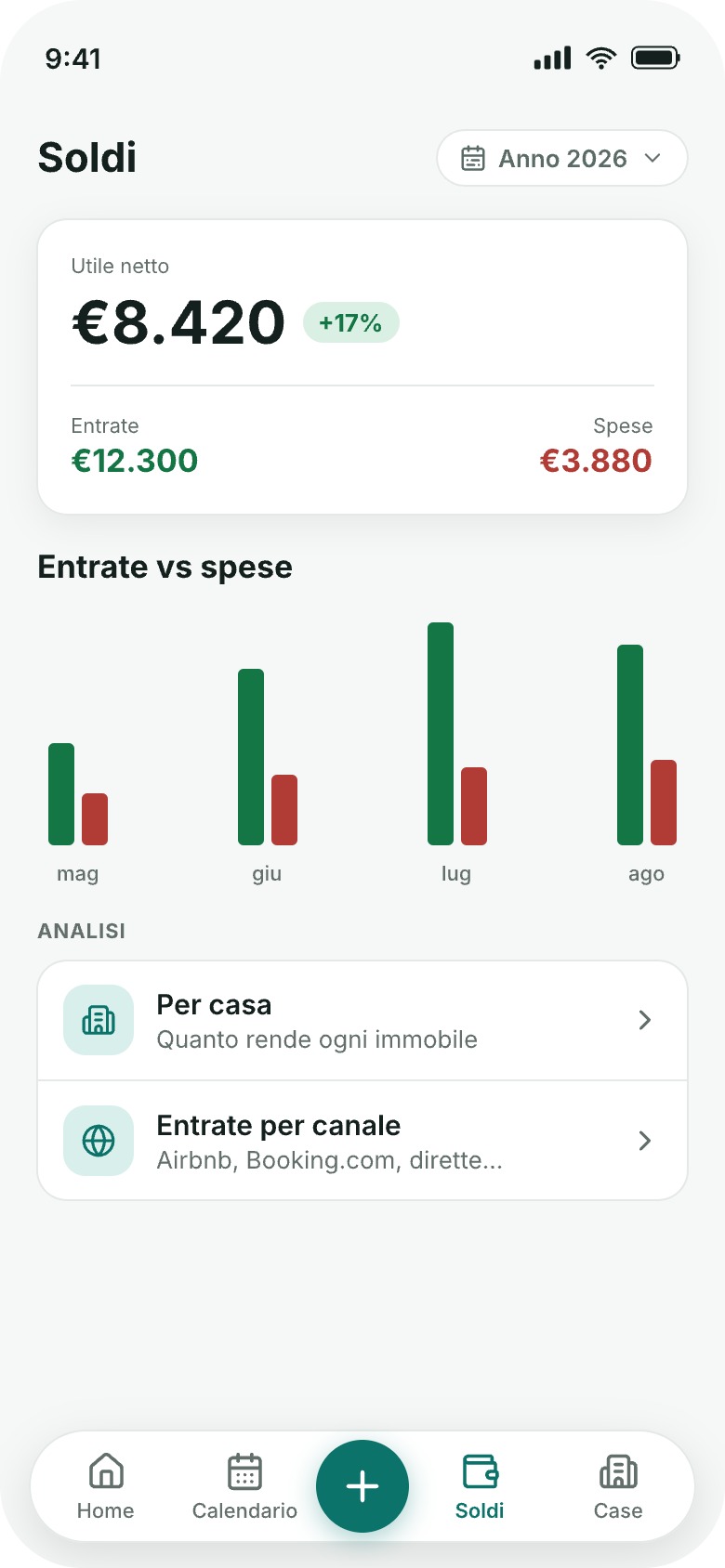 Schermata dei soldi di RentDue Stays: utile netto, ricavi contro spese per alloggio e per canale