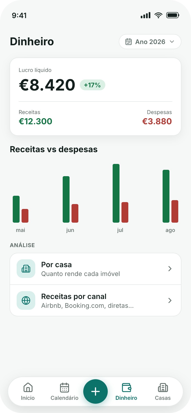 Ecrã de dinheiro do RentDue Stays: lucro líquido, receitas contra despesas por casa e por canal
